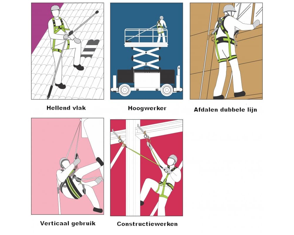 Kratos Ankerband Lengte 1,5 meter